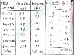 Que-22: Using step deviation mehod , calculate the mean of the following frequency distribution : Class-interval  50-60 60-70 70-80 80-90 90-100 100-110 110-120 Frequency 9 11 10 14 8 12 11