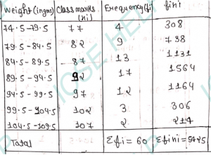 Que-24: Weights of 60 eggs were recorded as given below : Weight (in grams) 75-79 80-84 85-89 90-94 95-99 100-104 105-110 Number of eggs 4 9 13 17 12 3 2