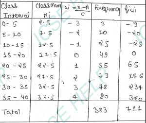 Que-25: The following table gives marks scored bu students to an examination : Marks less than 5 less than 10 less than 15 less than 20 less than 25 less than 30 less than 35 less than 40 Number of students 3 10 25 49 65 73 78 80
