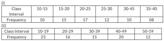 Que-2: Draw a cumulative frequency curve (ogive) for each of the following distributions : 