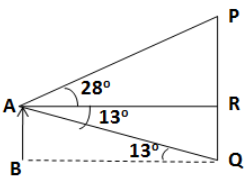 A man stands 9 m away from a flag-pole. He observes that angle of elevation of the top of the pole is 28o and the angle of depression of the bottom of the pole is 13o. Calculate the height of the pole. 