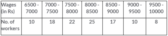 Que-7: Use graph paper for the question. The table given below shows the monthly wages of some factory workers (i) Using the table, calculate the cumulative frequencies of the workers (ii) Draw a cumulative frequency curve. Use 2cm = Rs500, starting the origin at Rs6500 on x-axis and 2em = IO workers on the y-axis.