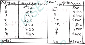 Que-12: The following table gives the wages of different categories of workers in a factory : Category A B C D E F G Wages in rupee/day 250 300 350 400 450 500 550 Number of workers 2 4 8 12 10 6 8 (i) Calculate the mean wage . (ii) If the number of workers in each category is doubled , what would be the new mean wage ?