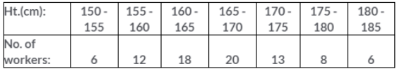Que-8: The following tables show the distribution of the heights of a group of factory workers : 