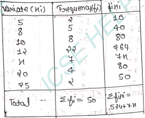 Que-15: Find the numerical value of x , if the mean of the following frequency distribution is 12.58 . Variate 5 8 10 12 x 20 25 Frequency  2 5 8 22 7 4 2