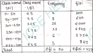 Que-18: The following table gives the marks scored by a set of students in an examination . Calculate the mean of the distribution by using the short cut method . Marks  0-10 10-20 20-30 30-40 40-50 50-60 Number of students 3 8 12 9 4 2