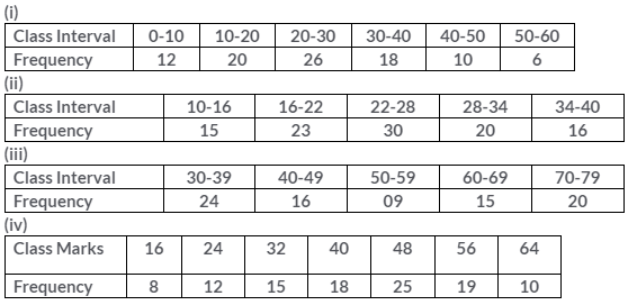 Que-1: Draw histograms for the following frequency distributions : 