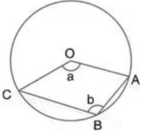 The figure given below, shows a circle with centre O. Given: ∠ AOC = a and ∠ ABC = b. (i) Find the relationship between a and b (ii) Find the measure of angle OAB, if OABC is a parallelogram