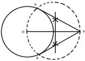 Draw a circle of diameter of 9 cm. Mark a point at a distance of 7.5 cm from the centre of the circle. Draw tangents to the given circle from this exterior point. Measure the length of each tangent. 