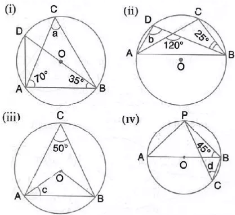 In each of the following figures, O is the centre of the circle. Find the value of a, b, c and d. 