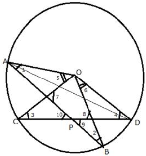 Que-24: Two chords AB and CD intersect at P inside the circle. Prove that the sum of the angles subtended by the arcs AC and BD as the centre O is equal to twice the angle APC.