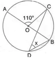 In the figure given below, AOB is a diameter of the circle and ∠ AOC = 110°. Find ∠ BDC. 