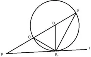 In the given figure, PT touches the circle with centre O at point R. Diameter SQ is produced to meet the tangent TR at P. Given and ∠SPR = x° and ∠QRP = y° Prove that -; i) ∠ORS = y° ii) write an expression connecting x and y
