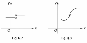 7. The graph of a function has a ___________ as shown in fig. and so it is a _______________ function. 8. The graph of a function has a   _____________  as shown in fig. and so it is a _____________ function.