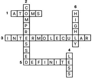 Que-11: Given below is a crossword puzzle based on this lesson. Read the clues across and clues downwards and fill up the blank squares. Across : 1. Matter is made up of ............... . 2. The ............... forces are less strong in liquids. 3. A solid has ............... shape. Down : 2. A solid cannot be ............... . 3. Liquids are ............... rigid. 4. Gases are ............... compressible.