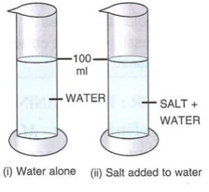 Que-1: Describe a simple experiment to illustrate the existence of inter-molecular spacing.