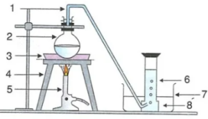 Que-3: Label the marked equipments and apparatus in the diagram given below.