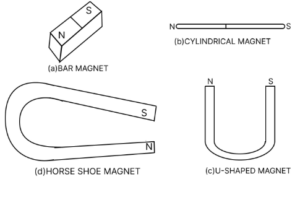 Que-1: Draw diagrams of artificial magnets of four different shapes.