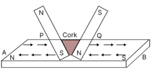 Que-4: Describe a method by which an iron bar can be made a magnet.