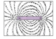 Que-5: Define the term magnetic field of a magnet. How will you recognise it experimentally?