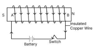 Que-6: How will you make a bar of iron an electromagnet ? Draw a diagram showing the polarities of an electromagnet.