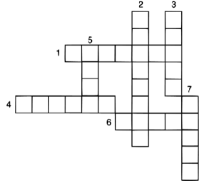Que-7: Given below is a crossword puzzle based on this lesson. Read the clues across and clues downwards and fill up the blank squares. Across: (1) It makes work easier ... ...... .. . (2) A .... ..... .. is a simple machine which is used for raising a load up by applying the effort downwards. (3) Work is said to be done when a . ........ .. applied on a body moves it. Down: (2) .... .... ... force at the fulcrum reduces the mechanical advantage. (3) A ..... .... .. and axle is also a simple machine. (4) Screw driver is an example of wheel and ... ...... .. . (5) .. ...... ... is a rod which can turn about a fixed point (fulcrum)