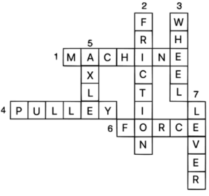 Que-7: Given below is a crossword puzzle based on this lesson. Read the clues across and clues downwards and fill up the blank squares. Across: (1) It makes work easier ... ...... .. . (2) A .... ..... .. is a simple machine which is used for raising a load up by applying the effort downwards. (3) Work is said to be done when a . ........ .. applied on a body moves it. Down: (2) .... .... ... force at the fulcrum reduces the mechanical advantage. (3) A ..... .... .. and axle is also a simple machine. (4) Screw driver is an example of wheel and ... ...... .. . (5) .. ...... ... is a rod which can turn about a fixed point (fulcrum)
