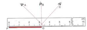 Que-6: The diagram below shows a stick placed along a metre ruler. The length of the stick is measured keeping the eye at positions A, B and C. (i) Write the length of stick PQ as observed, for each position of the eye. Are they all same ? (ii) Which is the correct position of the eye? Write the correct length of the stick.
