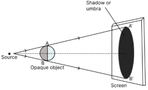 In each of the following diagrams, draw rays to form umbra and penumbra on the screen.