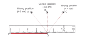 (i) Describe in steps how would you measure the length of a pencil using a metre ruler. Draw a diagram if necessary. (ii) Explain with an example how you will use the metre ruler in part (a) if the ends of the ruler are broken.