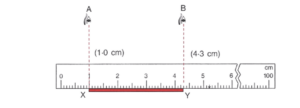 (i) Describe in steps how would you measure the length of a pencil using a metre ruler. Draw a diagram if necessary. (ii) Explain with an example how you will use the metre ruler in part (a) if the ends of the ruler are broken.