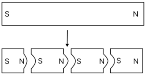 Que-7: Suppose you are given a long bar magnet and you are asked to break it into four small magnets. Draw diagrams showing the polarities of each broken part.