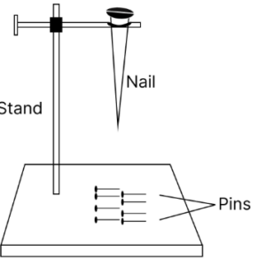 Que-8: What is magnetic induction ? Explain with the help of a diagram.