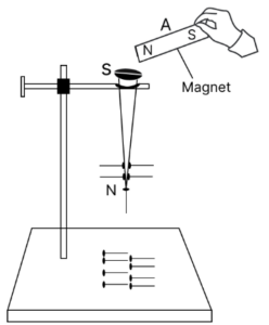 Que-8: What is magnetic induction ? Explain with the help of a diagram.