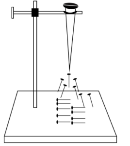 Que-8: What is magnetic induction ? Explain with the help of a diagram.