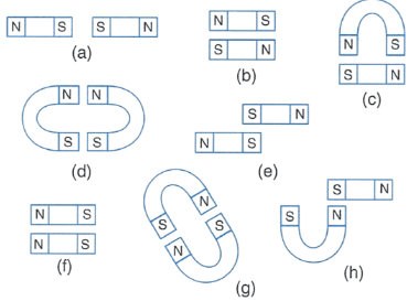 Que-1: In the figures given below, state whether the pair of magnets would attract each other or repel each other. 