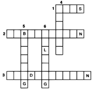 Given below is a crossword puzzle based on this lesson. Read the clues across and clues downwards and fill up the blank squares. Across: 1. Quantity of matter 2. Solid changes directly into vapou 3.Gas changes into liquid Down: 4. Occupies space and has mass 5. Liquid is heated to change into vapour 6. Solid changes into liquid.