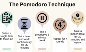 2. Use the 25-Minute Focus Rule (Pomodoro Technique)