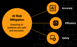 Risks of Misusing AI