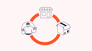 9. Dropshipping