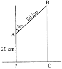 In the figure (not drawn to scale) a rocket is fired vertically upwards from its launching pad P. It first rises 20 km vertically up and then travels 80 km at 30° to the vertical. PA respresents the first state of its journey and AB the second; C is point vertically below B on the same horizontal level as P. Calculate: (i) the height of the rocket when it is at point B. (ii) the horizontal distance of point C from point P.