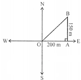 Que-10: A girl walks 200 m towards East and then 150 m towards North. The distance of the girl from the starting point is
(a) 350 m  (b) 250 m  (c) 300 m  (d) 225 m