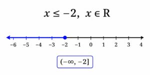 x ≤ -2 , where x∈R