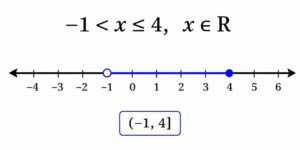 -1 < x ≤ 4 , wherex∈R