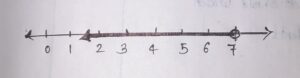 10. Solve 3x + 7 > 4x, x ∈ R and graph the solution set.