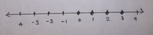 5. 2x + 5 ≤ 11, x ∈ W.