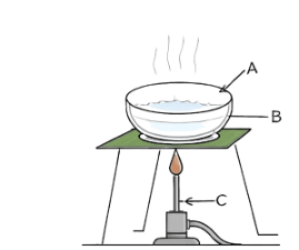 The following diagram shows a method employed for the separation of a mixture. Study the same and answer the following questions: (i) Label the parts shown as A, B and C. (ii) Write the name of the method depicted above. (iii) What kind of mixture is separated by this method? (iv) How can this process be made faster ? (v) What is one disadvantage of this process ?