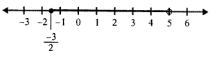 Solve the following inequation and graph the solution set on the number line 2x – 3 < x + 2 ≤ 3x + 5, x ∈ R.