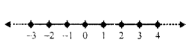Solve the inequation and represent the solution set on the number line – 3 + x ≤ 8x/3 + 2 ≤ 14/3 + 2x, where x ∈ I.