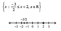 Solve the following inequation, write the solution set and represent it on the number line. – 3(x – 7) ≥ 15 – 7x > (x+1)/3, x ∈ R.